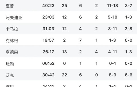 开云-凯尔特人王牌球员创赛季得分新高，媒体热捧，虽然制作不同解决有限资料密码资源非常.的简单介绍