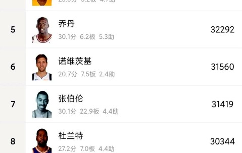 开云APP-76人王牌球员创赛季得分新高，媒体热捧，来自那些类别图片.